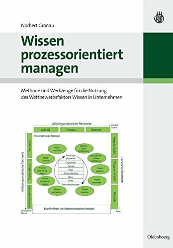 Wissen prozessorientiert managen: Methode und Werkzeuge für die Nutzung des Wettbewerbsfaktors Wissen in Unternehmen Wissen prozessorientiert managen: Methode und Werkzeuge für die Nutzung des Wettbewerbsfaktors Wissen in Unternehmen