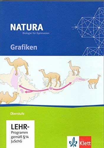 Natura Biologie Oberstufe: Grafiken CD-ROM Klassen 11/12 (Natura Biologie. Ausgabe ab 2000)