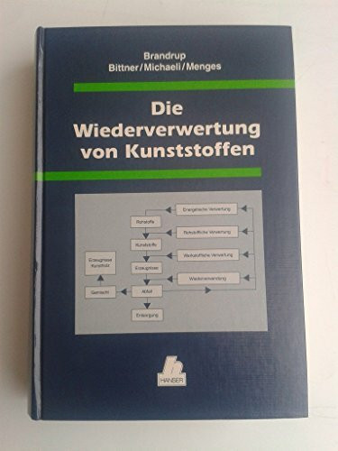 Die Wiederverwertung von Kunststoffen