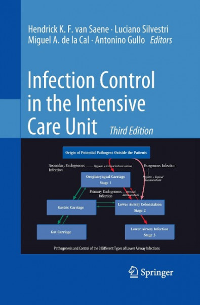 Infection Control in the Intensive Care Unit