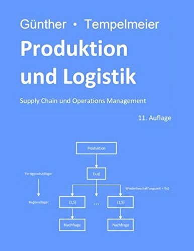 Produktion und Logistik Produktion und Logistik