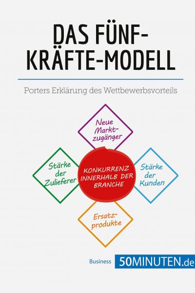 Das Fünf-Kräfte-Modell: Porters Erklärung des Wettbewerbsvorteils (Management und Marketing)