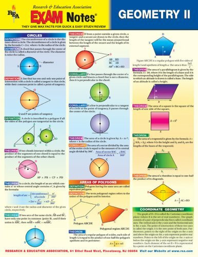 Geometry II Exam Notes