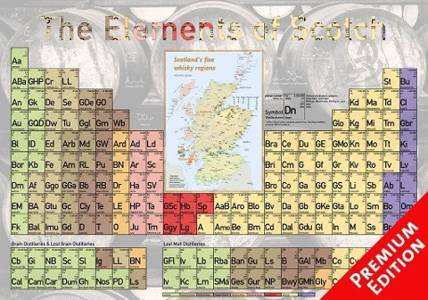 The Elements of Scotch - Poster 100x70cm - Premium Edition