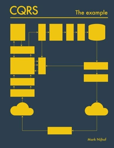 CQRS, The example