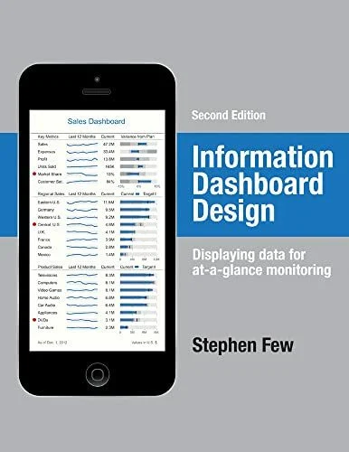 Analytics Press Information Dashboard Design, Displaying Data For At-a-glance Monitoring