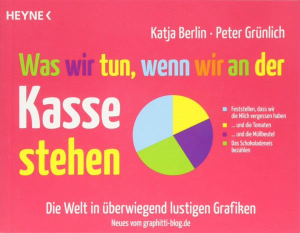 Was wir tun, wenn wir an der Kasse stehen: Die Welt in überwiegend lustigen Grafiken – Das Beste vom Graphitti-Blog