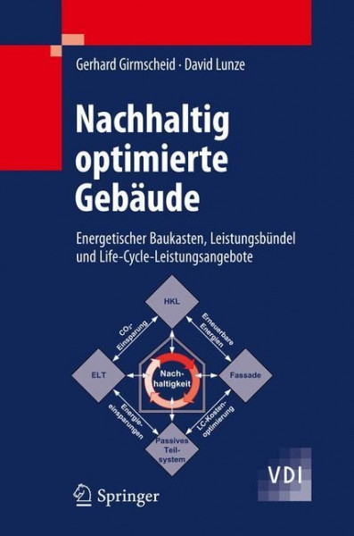 Nachhaltig optimierte Gebäude