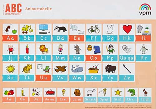 ABC-Lernlandschaft 1/2. Anlauttabelle Grundschrift (10er-Set) Klasse 1/2