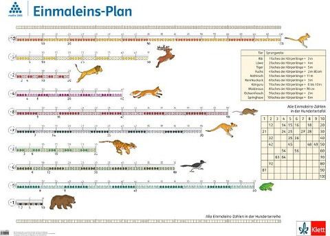 Rechenposter Einmaleins-Plan. 2. Schuljahr