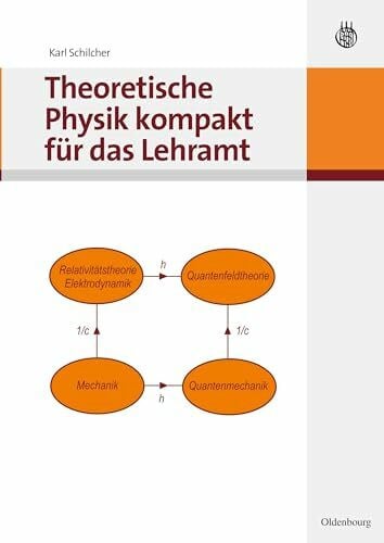 Theoretische Physik kompakt für das Lehramt