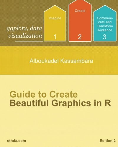 ggplot2: Guide to Create Beautiful Graphics in R (Data visualization, Band 1)