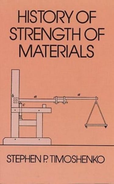 History of Strength of Materials