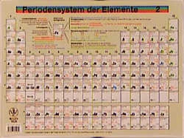 Periodensystem der Elemente. Tafel