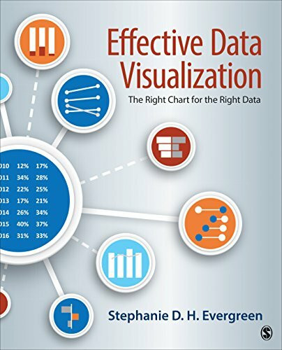 Effective Data Visualization: The Right Chart for the Right Data