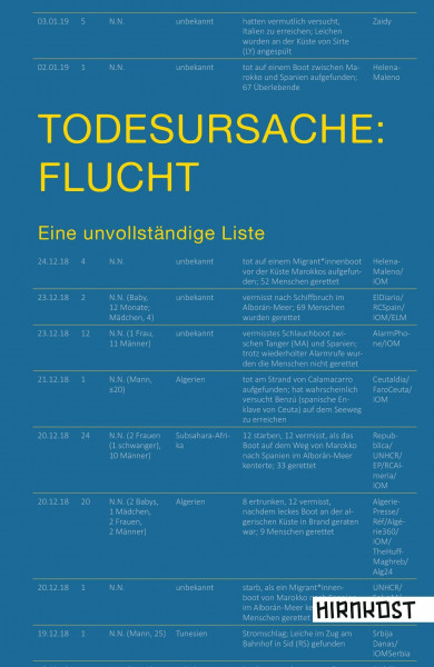 Todesursache: Flucht: Eine unvollständige Liste