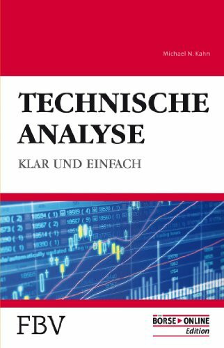 Technische Analyse: Klar und Einfach