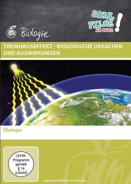 Treibhauseffekt - biologische Ursachen und Auswirkungen