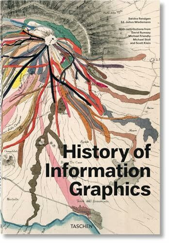 History of Information Graphics: Mehrsprachige Ausgabe (Jumbo)