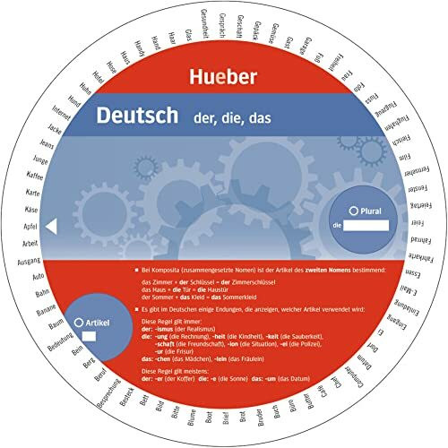 Wheel – Deutsch – der, die, das: Artikel und Plural