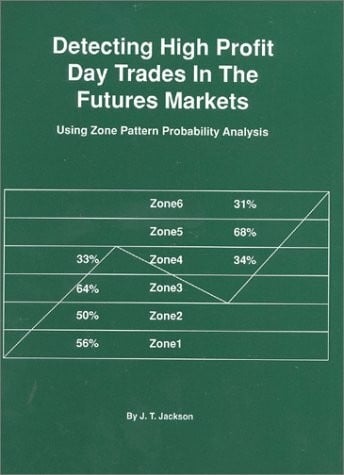 Detecting High Profit Day Trades in the Futures Markets: Using Zone Pattern Probability Analysis