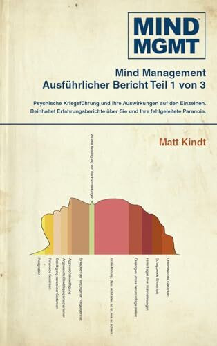 MIND MGMT: Omnibus 1: The Manager Ausführlicher Bericht Teil 1 von 3