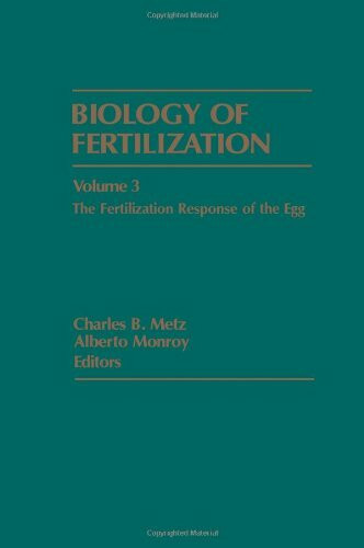 Fertilization Response of the Egg (Biology of Fertilization)