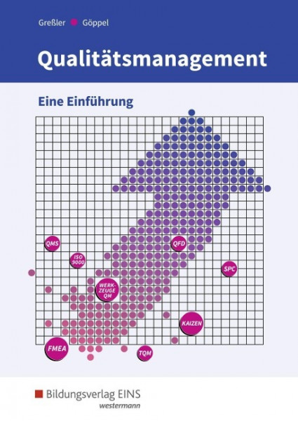 Qualitätsmanagement. Schülerband