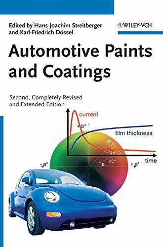 Automotive Paints and Coatings