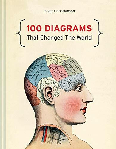 100 Diagrams That Changed The World