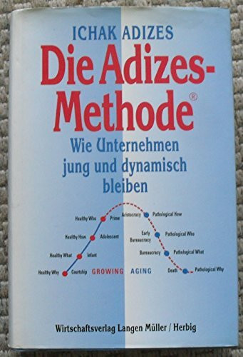 Die Adizes-Methode: Wie Unternehmen jung und dynamisch bleiben