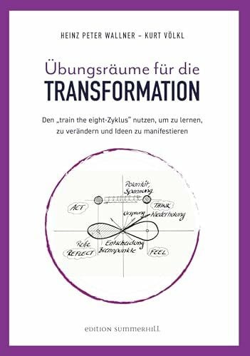 Übungsräume für die TRANSFORMATION: Den „train the eight-Zyklus“ nutzen, um zu lernen, zu verändern und Ideen zu manifestieren