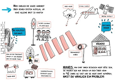 Die ganze Wahrheit über deine Eltern