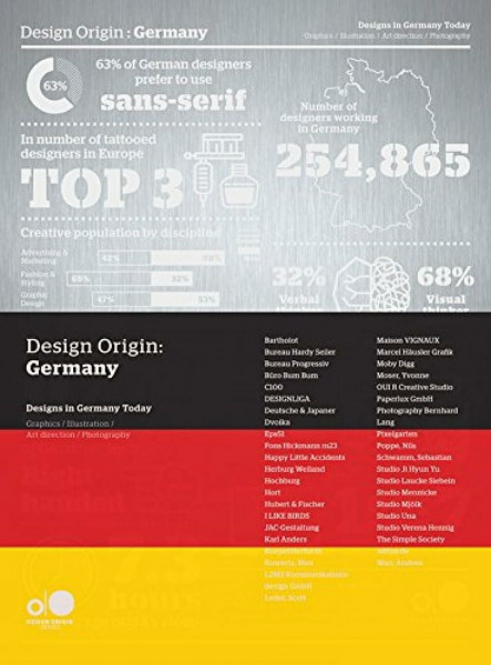 Design Origin: Germany: Design in Germany Today: Design in France today
