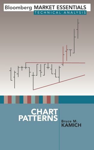 Chart Patterns (Bloomberg Financial)