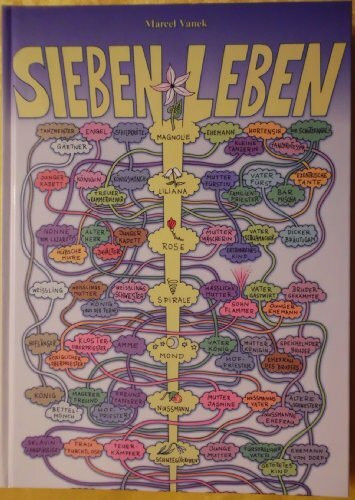 Sieben Leben