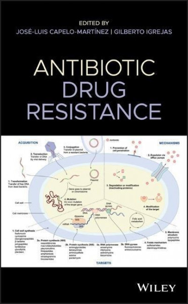 Antibiotic Drug Resistance