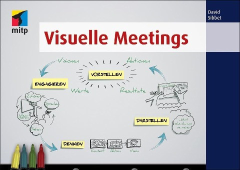 Visuelle Meetings