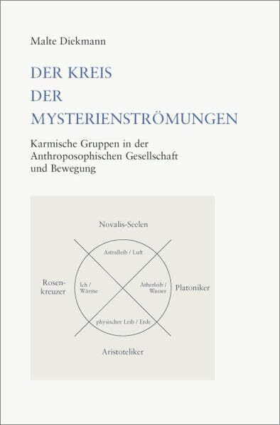 Der Kreis der Mysterienströmungen: Karmische Gruppen in der Anthroposophischen Gesellschaft und Bewegung