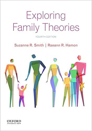 Exploring Family Theories Exploring Family Theories