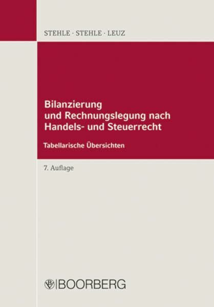 Bilanzierung und Rechnungslegung: Tabellarische Übersichten