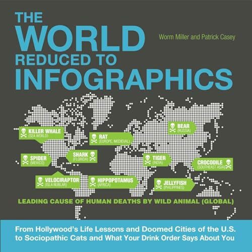 The World Reduced to Infographics: From Hollywood's Life Lessons and Doomed Cities of the U.S. to Sociopathic Cats and What Your Drink Order Says About You