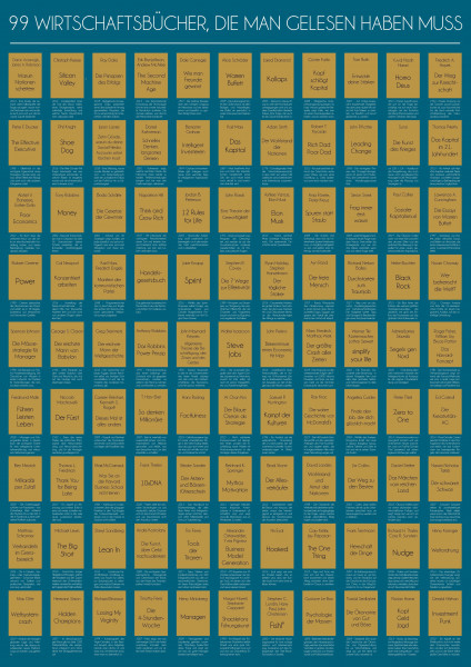 99 Wirtschaftsbücher, die man gelesen haben muss