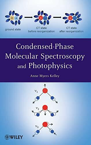 Condensed-Phase Molecular Spectroscopy and Photophysics