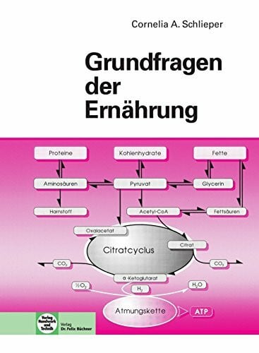 Grundfragen der Ernährung