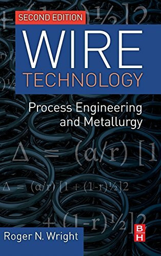 Wire Technology