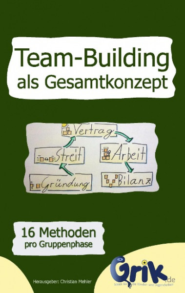 Team-Building als Gesamtkonzept