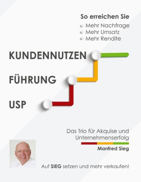 Kundennutzen . Führung . USP