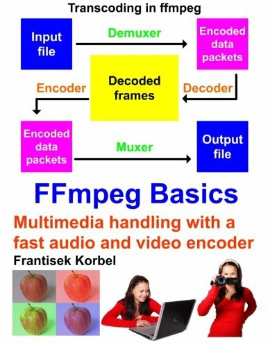 FFmpeg Basics: Multimedia handling with a fast audio and video encoder