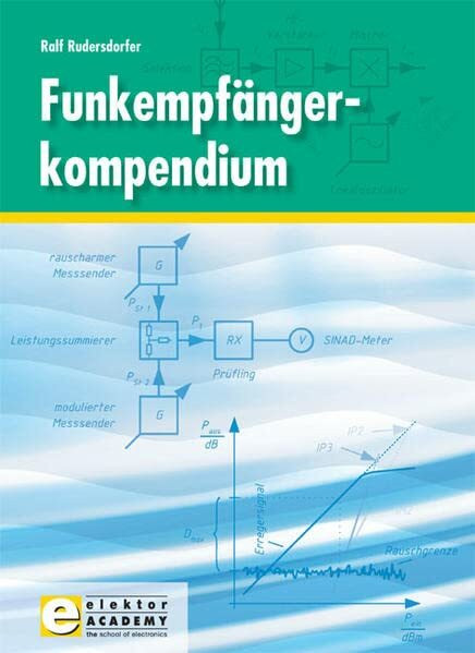 Funkempfängerkompendium